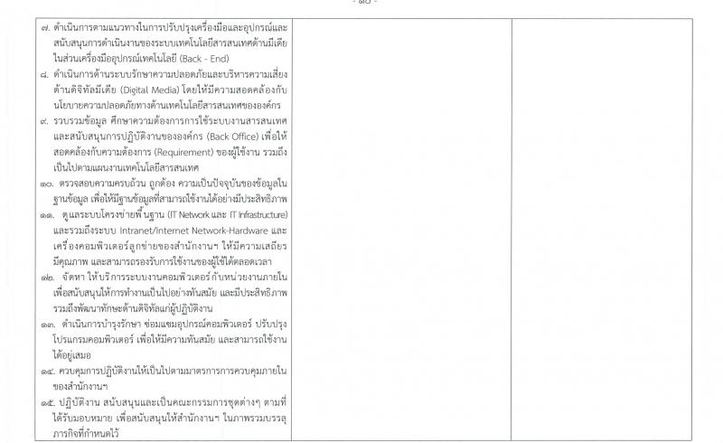 สำนักงานกองทุนพัฒนาสื่อปลอดภัยและสร้างสรรค์ รับสมัครบุคคลเพื่อบรรจุและแต่งตั้งเป็นพนักงาน 3 ตำแหน่ง ครั้งแรก 5 อัตรา (วุฒิ ป.ตรี ป.โท) รับสมัครสอบทางอินเทอร์เน็ต ตั้งแต่วันที่ 21 ก.พ. - 13 มี.ค. 2567 หน้าที่ 10