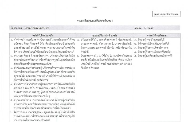 สำนักงานกองทุนพัฒนาสื่อปลอดภัยและสร้างสรรค์ รับสมัครบุคคลเพื่อบรรจุและแต่งตั้งเป็นพนักงาน 3 ตำแหน่ง ครั้งแรก 5 อัตรา (วุฒิ ป.ตรี ป.โท) รับสมัครสอบทางอินเทอร์เน็ต ตั้งแต่วันที่ 21 ก.พ. - 13 มี.ค. 2567 หน้าที่ 13