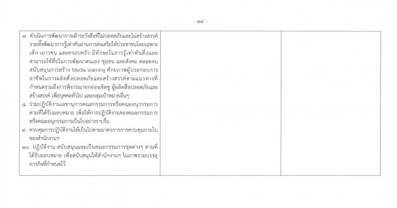 สำนักงานกองทุนพัฒนาสื่อปลอดภัยและสร้างสรรค์ รับสมัครบุคคลเพื่อบรรจุและแต่งตั้งเป็นพนักงาน 3 ตำแหน่ง ครั้งแรก 5 อัตรา (วุฒิ ป.ตรี ป.โท) รับสมัครสอบทางอินเทอร์เน็ต ตั้งแต่วันที่ 21 ก.พ. - 13 มี.ค. 2567 หน้าที่ 14