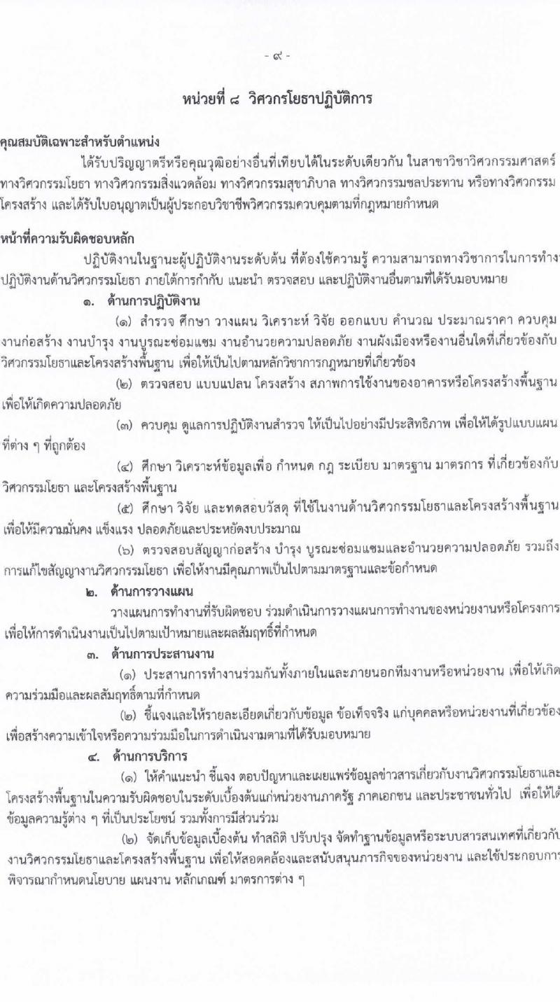 สำนักงานลูกเสือแห่งชาติ รับสมัครบุคคลเพื่อบรรจุและแต่งตั้งเป็นพนักงานและลูกจ้างประจำ 27 อัตรา (วุฒิ บางตำแหน่งไม่ต่ำกว่าภาคบังคับ ปวช. ป.ตรี) รับสมัครสอบด้วยตนเอง ตั้งแต่วันที่ 27 ก.พ. - 4 มี.ค. 2567 หน้าที่ 14