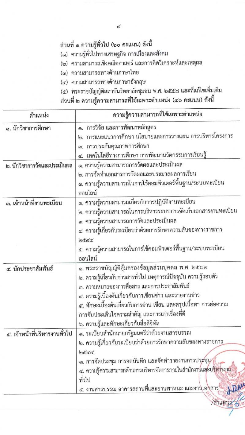 สถาบันวิทยาลัยชุมชน รับสมัครบุคคลเพื่อเลือกสรรเป็นพนักงานราชการ 8 ตำแหน่ง ครั้งแรก 45 อัตรา (วุฒิ ป.ตรี ป.โท) รับสมัครสอบทางอินเทอร์เน็ต ตั้งแต่วันที่ 5-11 มี.ค. 2567 หน้าที่ 4
