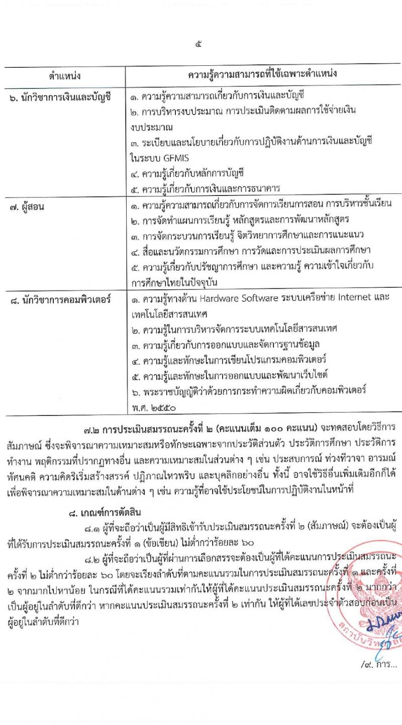 สถาบันวิทยาลัยชุมชน รับสมัครบุคคลเพื่อเลือกสรรเป็นพนักงานราชการ 8 ตำแหน่ง ครั้งแรก 45 อัตรา (วุฒิ ป.ตรี ป.โท) รับสมัครสอบทางอินเทอร์เน็ต ตั้งแต่วันที่ 5-11 มี.ค. 2567 หน้าที่ 5
