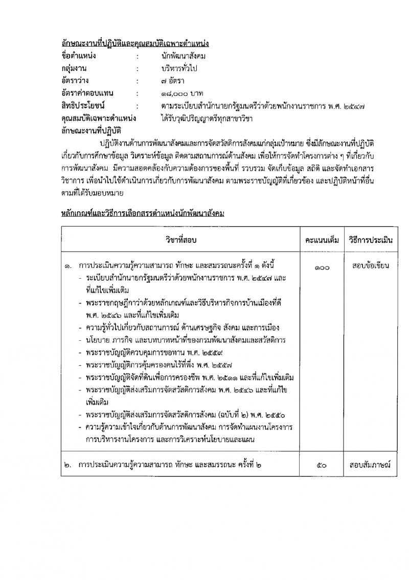 กรมพัฒนาสังคมและสวัสดิการ รับสมัครบุคคลเพื่อเลือกสรรเป็นพนักงานราชการ 15 ตำแหน่ง 75 อัตรา (วุฒิ ปวช. ปวส. ป.ตรี) รับสมัครสอบทางอินเทอร์เน็ต ตั้งแต่วันที่ 11-15 มี.ค. 2567 หน้าที่ 13