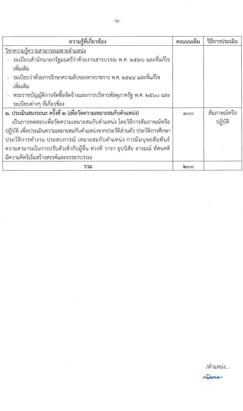 กรมการเปลี่ยนแปลงสภาพภูมิอากาศและสิ่งแวดล้อม รับสมัครบุคคลเพื่อเลือกสรรเป็นพนักงานราชการ 4 ตำแหน่ง ครั้งแรก 5 อัตรา (วุฒิ ม.ต้น ปวช. ป.โท) รับสมัครสอบทางอินเทอร์เน็ต ตั้งแต่วันที่ 8-22 มี.ค. 2567 หน้าที่ 12