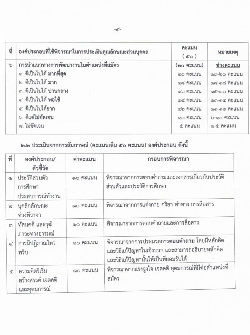 สำนักงานส่งเสริมการเรียนรู้จังหวัดศรีสะเกษ รับสมัครบุคคลเพื่อเลือกสรรเป็นพนักงานราชการ 4 ตำแหน่ง ครั้งแรก 17 อัตรา (วุฒิ ป.ตรี) รับสมัครสอบด้วยตนเอง ตั้งแต่วันที่ 8-14 มี.ค. 2567 หน้าที่ 10