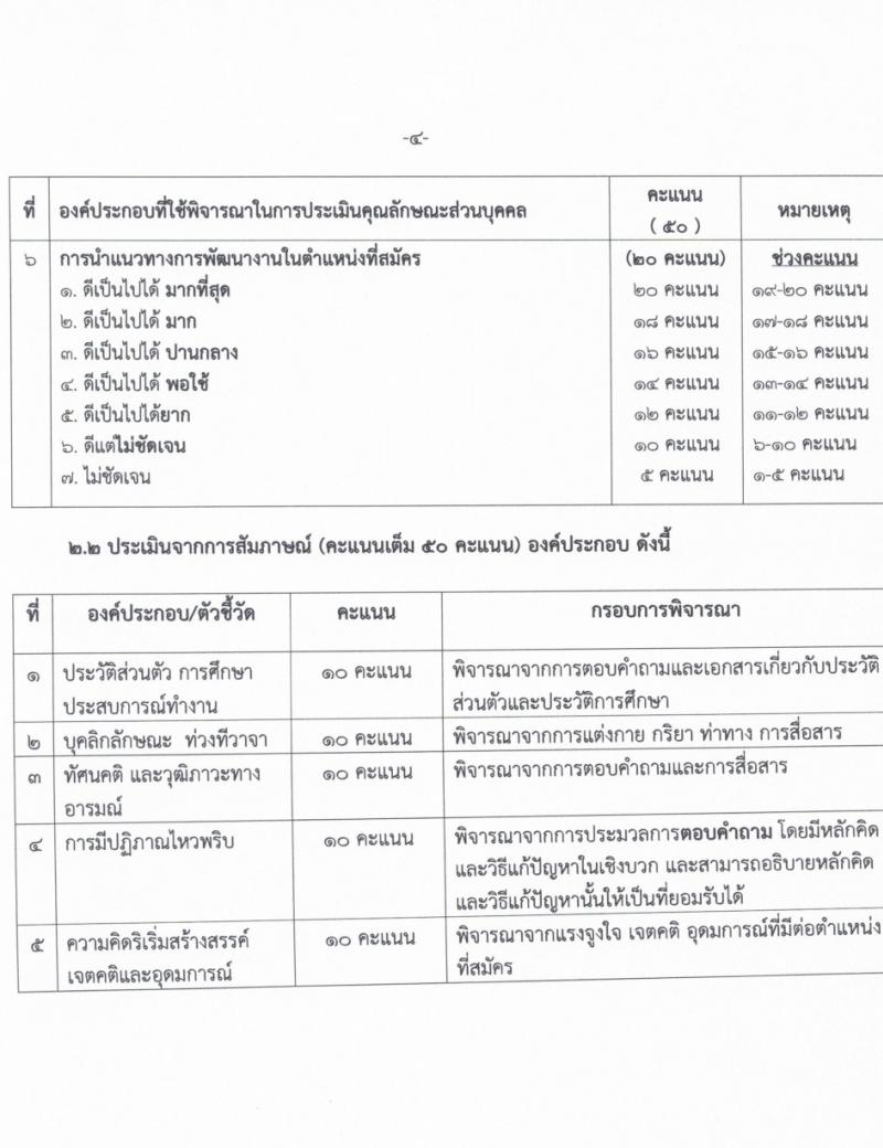 สำนักงานส่งเสริมการเรียนรู้จังหวัดศรีสะเกษ รับสมัครบุคคลเพื่อเลือกสรรเป็นพนักงานราชการ 4 ตำแหน่ง ครั้งแรก 17 อัตรา (วุฒิ ป.ตรี) รับสมัครสอบด้วยตนเอง ตั้งแต่วันที่ 8-14 มี.ค. 2567 หน้าที่ 14