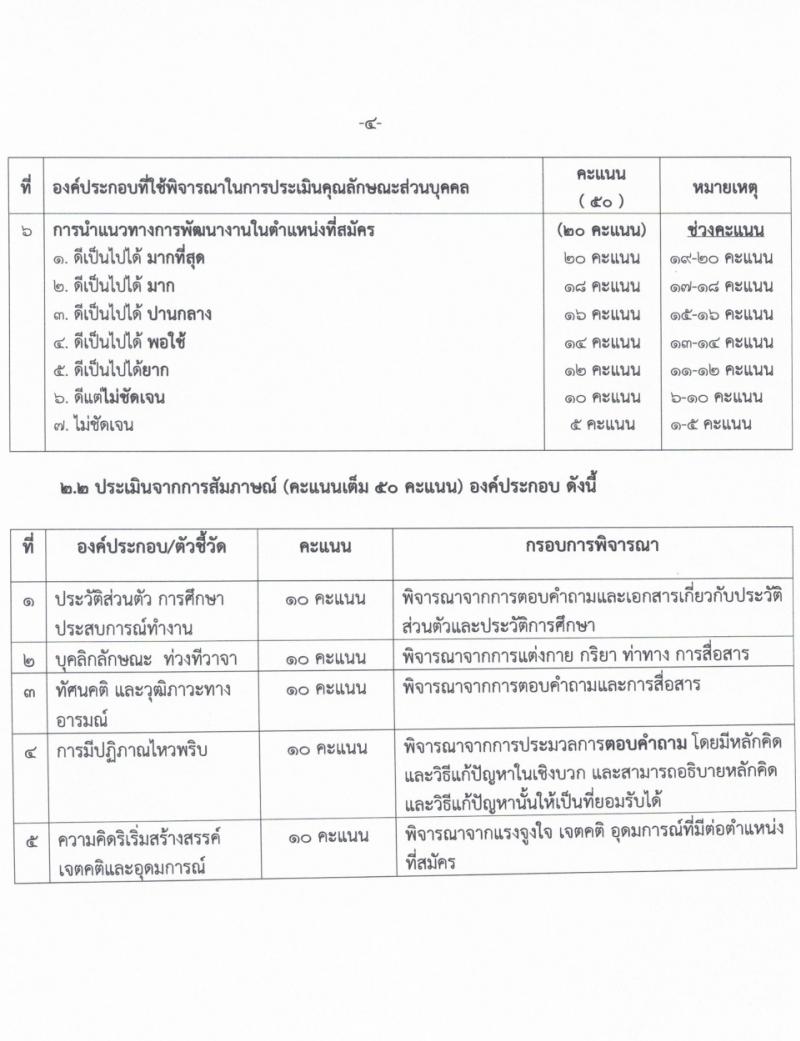 สำนักงานส่งเสริมการเรียนรู้จังหวัดศรีสะเกษ รับสมัครบุคคลเพื่อเลือกสรรเป็นพนักงานราชการ 4 ตำแหน่ง ครั้งแรก 17 อัตรา (วุฒิ ป.ตรี) รับสมัครสอบด้วยตนเอง ตั้งแต่วันที่ 8-14 มี.ค. 2567 หน้าที่ 18