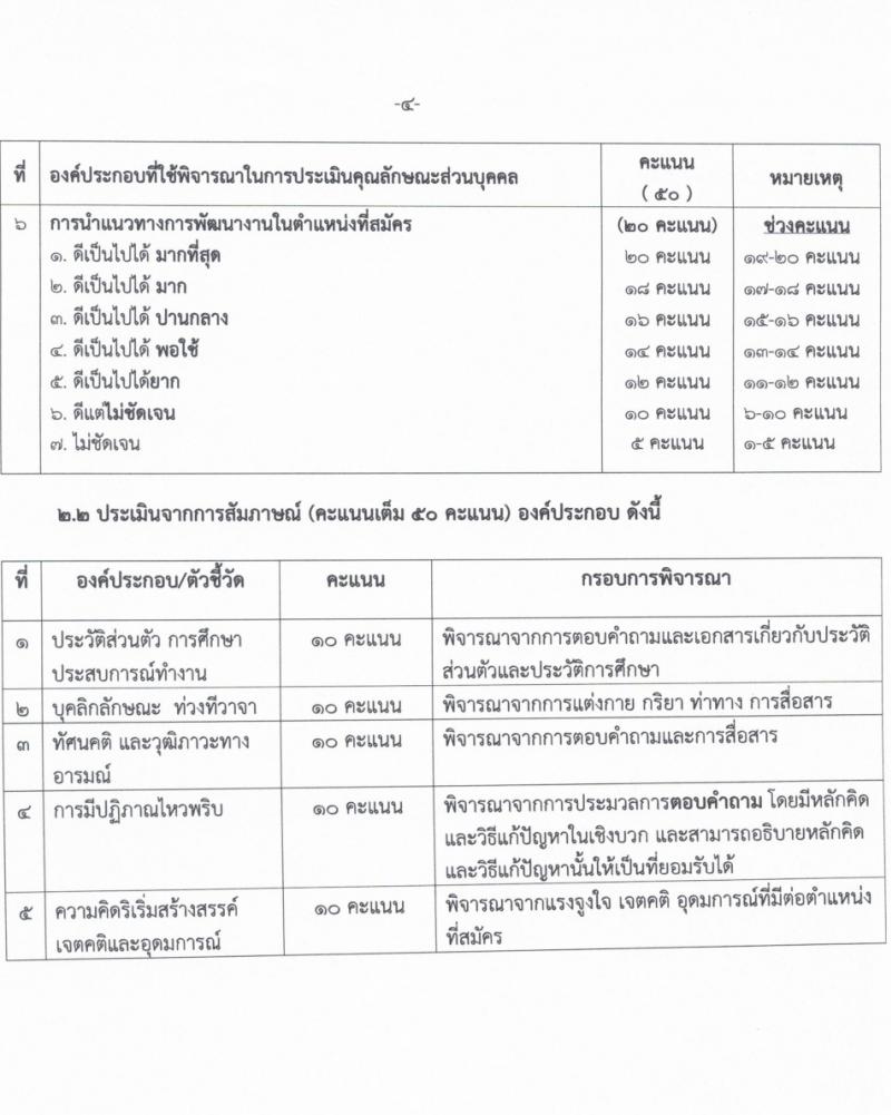 สำนักงานส่งเสริมการเรียนรู้จังหวัดศรีสะเกษ รับสมัครบุคคลเพื่อเลือกสรรเป็นพนักงานราชการ 4 ตำแหน่ง ครั้งแรก 17 อัตรา (วุฒิ ป.ตรี) รับสมัครสอบด้วยตนเอง ตั้งแต่วันที่ 8-14 มี.ค. 2567 หน้าที่ 22