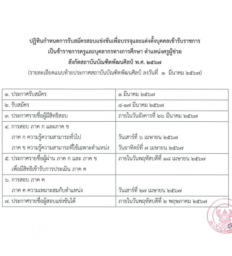 สถาบันบัณฑิตพัฒนศิลป์ รับสมัครสอบแข่งขันเพื่อบรรจุและแต่งตั้งบุคคลเข้ารับราชการ ตำแหน่งครูผู้ช่วย 6 สาขา ครั้งแรก 8 อัตรา (วุฒิ ป.ตรี) รับสมัครสอบทางอินเทอร์เน็ต ตั้งแต่วันที่ 8-17 มี.ค. 2567 หน้าที่ 16