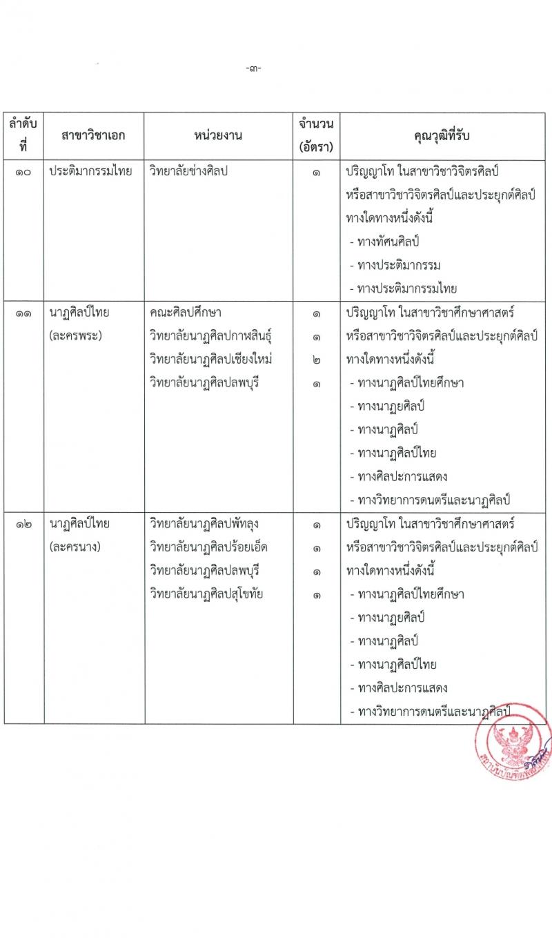 สถาบันบัณฑิตพัฒนศิลป์ รับสมัครสอบแข่งขันเพื่อบรรจุและแต่งตั้งบุคคลเข้ารับราชการ ตำแหน่งอาจารย์ 17 สาขาวิชา ครั้งแรก 29 อัตรา (วุฒิ ป.โท) รับสมัครสอบทางอินเทอร์เน็ต ตั้งแต่วันที่ 8-17 มี.ค. 2567 หน้าที่ 13