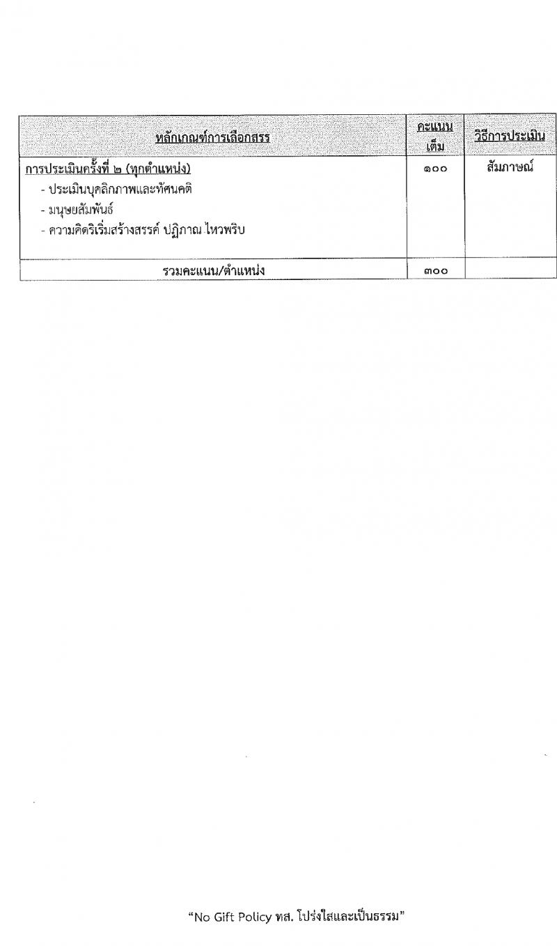 กรมทรัพยากรน้ำ รับสมัครบุคคลเพื่อเลือกสรรเป็นพนักงานราชการ 4 ตำแหน่ง 6 อัตรา (วุฒิ ม.ต้น ม.ปลาย ปวส.หรือเทียบเท่า ป.ตรี) รับสมัครสอบทางอินเทอร์เน็ต ตั้งแต่วันที่ 11-15 มี.ค. 2567 หน้าที่ 11