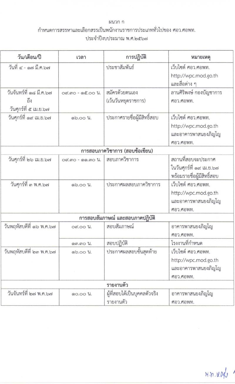 ศูนย์การอุตสาหกรรมป้องกันประเทศและพลังงานทหาร รับสมัครบุคคลเพื่อเลือกสรรเป็นพนักงานราชการ 11 ตำแหน่ง 30 อัตรา (วุฒิ ม.ต้น ม.ปลาย ปวช. ปวส.) รับสมัครสอบด้วยตนเอง ตั้งแต่วันที่ 18 มี.ค. - 5 เม.ย. 2567 หน้าที่ 6