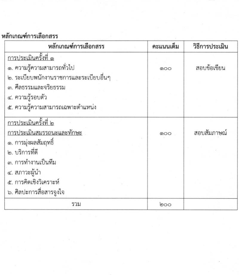 กรมสุขภาพจิต รับสมัครบุคคลเพื่อเลือกสรรเป็นพนักงานราชการ 4 ตำแหน่ง ครั้งแรก 9 อัตรา (วุฒิ ม.ต้น ม.ปลาย ปวช. ปวส. ป.ตรี) รับสมัครสอบด้วยตนเอง ตั้งแต่วันที่ 14 มี.ค. - 2 เม.ย. 2567 หน้าที่ 9