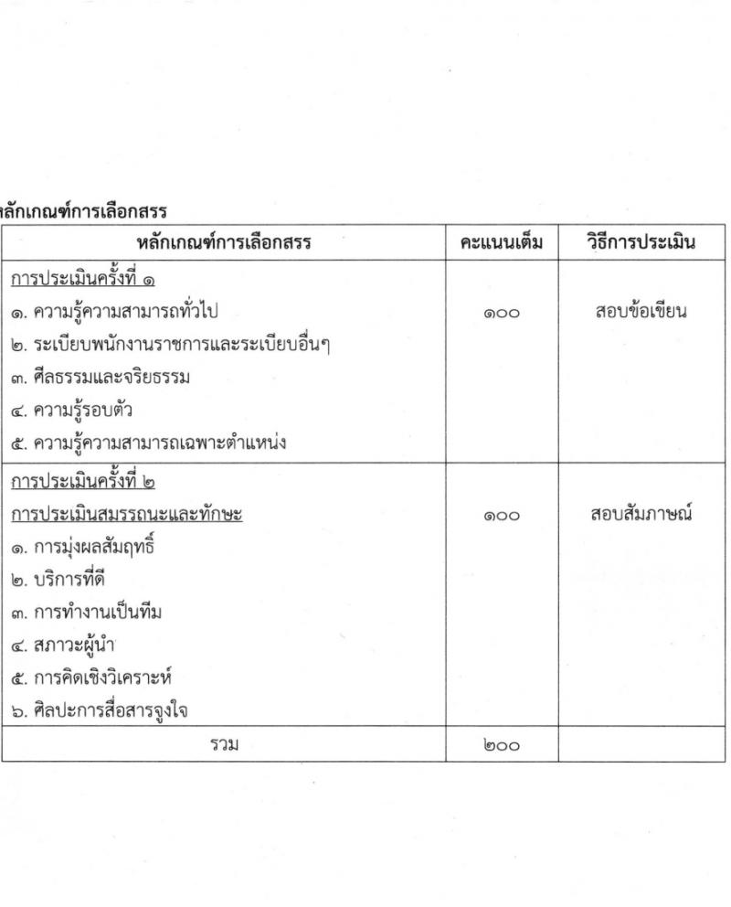 กรมสุขภาพจิต รับสมัครบุคคลเพื่อเลือกสรรเป็นพนักงานราชการ 4 ตำแหน่ง ครั้งแรก 9 อัตรา (วุฒิ ม.ต้น ม.ปลาย ปวช. ปวส. ป.ตรี) รับสมัครสอบด้วยตนเอง ตั้งแต่วันที่ 14 มี.ค. - 2 เม.ย. 2567 หน้าที่ 11