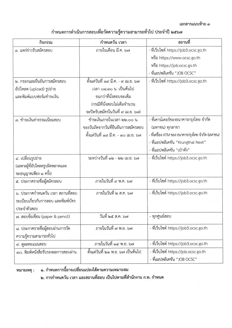 สำนักงานคณะกรรมการข้าราชการพลเรือน รับสมัครสอบแข่งขันเพื่อบรรจุและแต่งตั้งบุคคลเข้ารับราชการ 380,000 ที่นั่งสอบ (วุฒิ ปวช. ปวส.หรือเทียบเท่า ป.ตรี ป.โท) รับสมัครสอบทางอินเทอร์เน็ต ตั้งแต่วันที่ 19 มี.ค. - 9 เม.ย. 2567 หน้าที่ 12