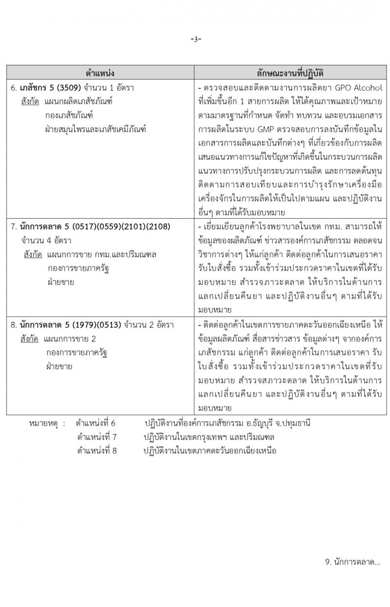 องค์การเภสัชกรรม รับสมัครบุคคลเพื่อบรรจุและแต่งตั้งเป็นพนักงาน 2 ตำแหน่ง 146 อัตรา (วุฒิ ป.ตรี ป.โท) รับสมัครสอบทางอีเมล ตั้งแต่วันที่ 15-29 มี.ค. 2567 หน้าที่ 3