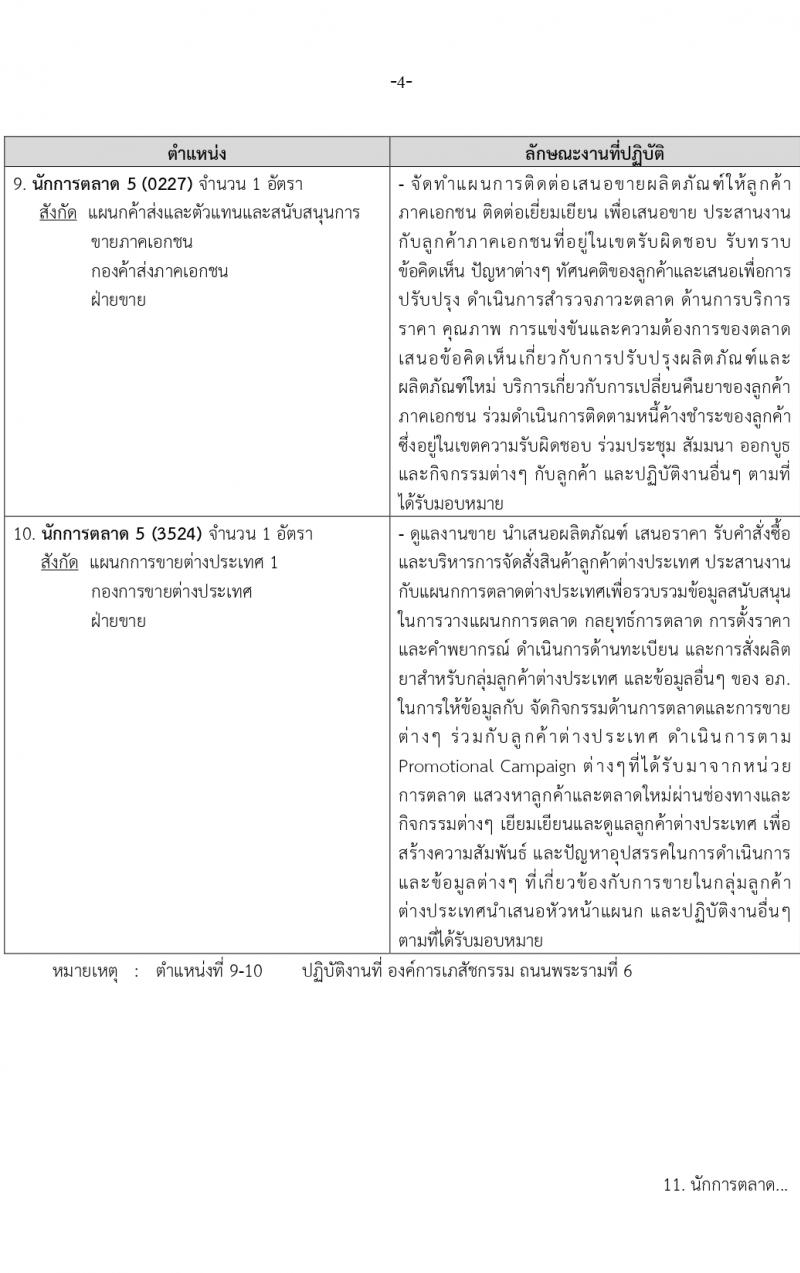องค์การเภสัชกรรม รับสมัครบุคคลเพื่อบรรจุและแต่งตั้งเป็นพนักงาน 2 ตำแหน่ง 146 อัตรา (วุฒิ ป.ตรี ป.โท) รับสมัครสอบทางอีเมล ตั้งแต่วันที่ 15-29 มี.ค. 2567 หน้าที่ 4