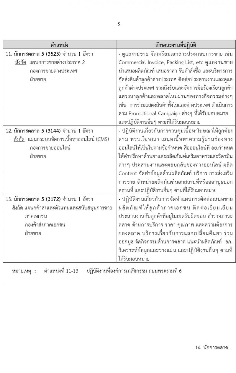 องค์การเภสัชกรรม รับสมัครบุคคลเพื่อบรรจุและแต่งตั้งเป็นพนักงาน 2 ตำแหน่ง 146 อัตรา (วุฒิ ป.ตรี ป.โท) รับสมัครสอบทางอีเมล ตั้งแต่วันที่ 15-29 มี.ค. 2567 หน้าที่ 5