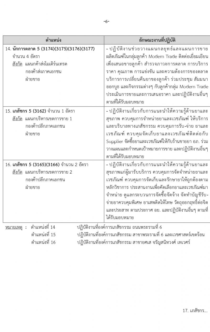 องค์การเภสัชกรรม รับสมัครบุคคลเพื่อบรรจุและแต่งตั้งเป็นพนักงาน 2 ตำแหน่ง 146 อัตรา (วุฒิ ป.ตรี ป.โท) รับสมัครสอบทางอีเมล ตั้งแต่วันที่ 15-29 มี.ค. 2567 หน้าที่ 6