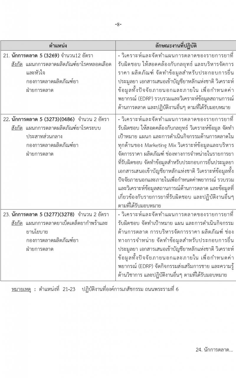 องค์การเภสัชกรรม รับสมัครบุคคลเพื่อบรรจุและแต่งตั้งเป็นพนักงาน 2 ตำแหน่ง 146 อัตรา (วุฒิ ป.ตรี ป.โท) รับสมัครสอบทางอีเมล ตั้งแต่วันที่ 15-29 มี.ค. 2567 หน้าที่ 8
