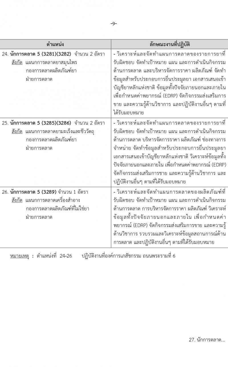 องค์การเภสัชกรรม รับสมัครบุคคลเพื่อบรรจุและแต่งตั้งเป็นพนักงาน 2 ตำแหน่ง 146 อัตรา (วุฒิ ป.ตรี ป.โท) รับสมัครสอบทางอีเมล ตั้งแต่วันที่ 15-29 มี.ค. 2567 หน้าที่ 9