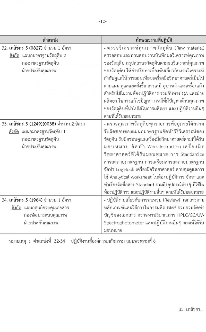 องค์การเภสัชกรรม รับสมัครบุคคลเพื่อบรรจุและแต่งตั้งเป็นพนักงาน 2 ตำแหน่ง 146 อัตรา (วุฒิ ป.ตรี ป.โท) รับสมัครสอบทางอีเมล ตั้งแต่วันที่ 15-29 มี.ค. 2567 หน้าที่ 12