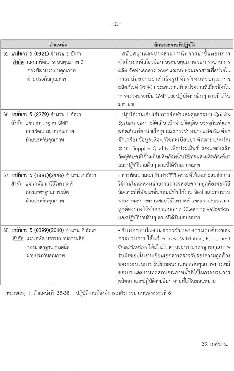 องค์การเภสัชกรรม รับสมัครบุคคลเพื่อบรรจุและแต่งตั้งเป็นพนักงาน 2 ตำแหน่ง 146 อัตรา (วุฒิ ป.ตรี ป.โท) รับสมัครสอบทางอีเมล ตั้งแต่วันที่ 15-29 มี.ค. 2567 หน้าที่ 13
