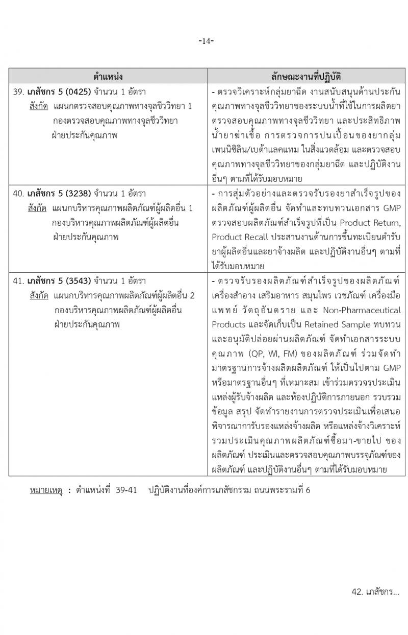 องค์การเภสัชกรรม รับสมัครบุคคลเพื่อบรรจุและแต่งตั้งเป็นพนักงาน 2 ตำแหน่ง 146 อัตรา (วุฒิ ป.ตรี ป.โท) รับสมัครสอบทางอีเมล ตั้งแต่วันที่ 15-29 มี.ค. 2567 หน้าที่ 14