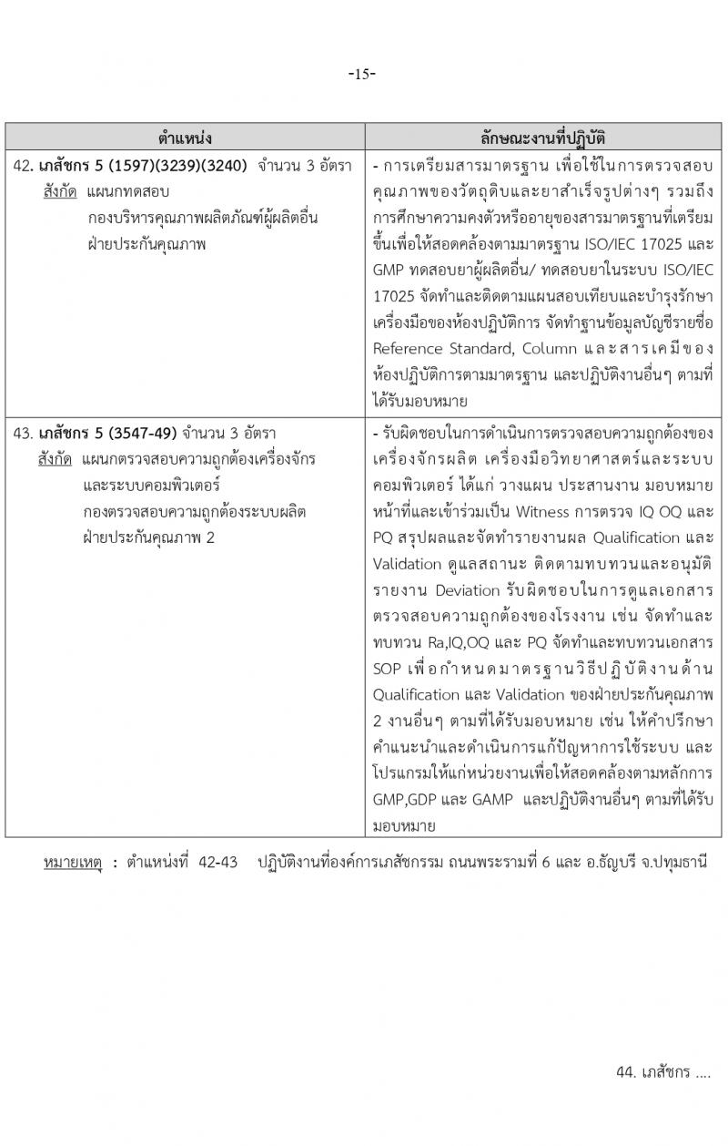 องค์การเภสัชกรรม รับสมัครบุคคลเพื่อบรรจุและแต่งตั้งเป็นพนักงาน 2 ตำแหน่ง 146 อัตรา (วุฒิ ป.ตรี ป.โท) รับสมัครสอบทางอีเมล ตั้งแต่วันที่ 15-29 มี.ค. 2567 หน้าที่ 15
