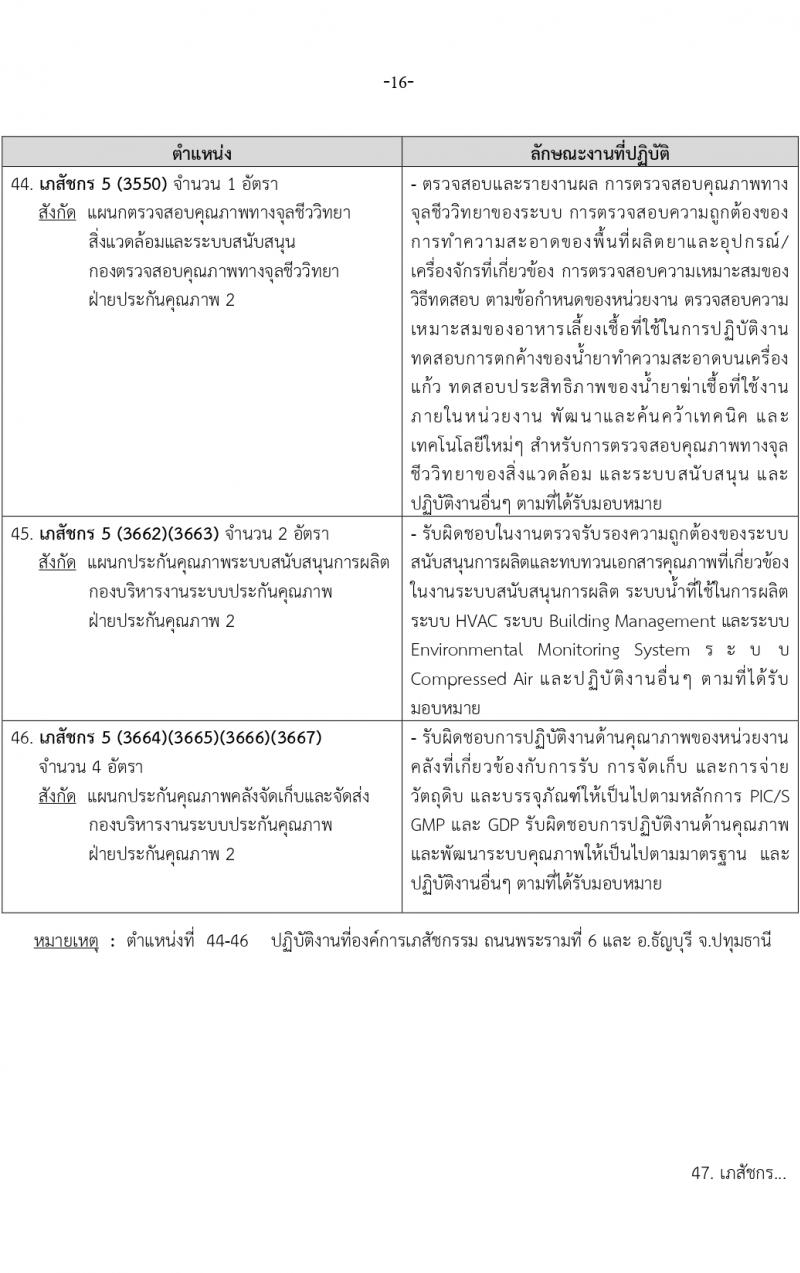 องค์การเภสัชกรรม รับสมัครบุคคลเพื่อบรรจุและแต่งตั้งเป็นพนักงาน 2 ตำแหน่ง 146 อัตรา (วุฒิ ป.ตรี ป.โท) รับสมัครสอบทางอีเมล ตั้งแต่วันที่ 15-29 มี.ค. 2567 หน้าที่ 16
