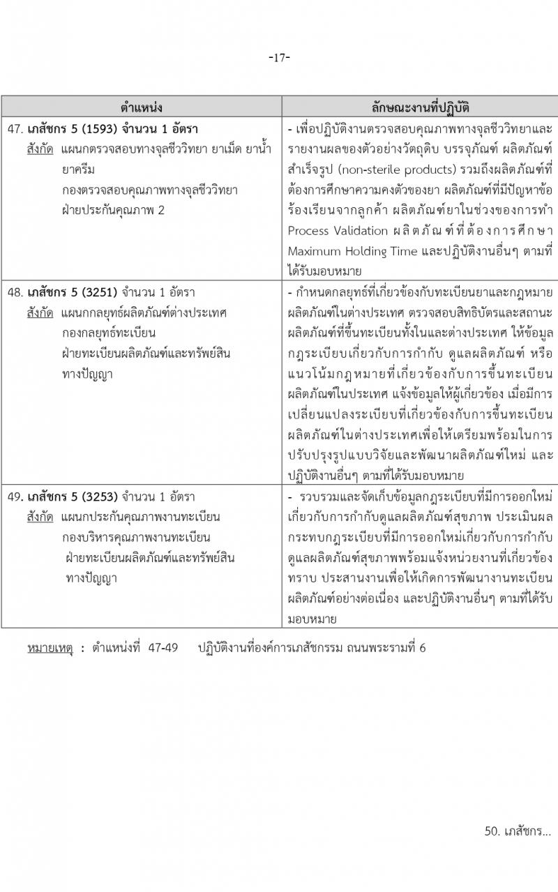 องค์การเภสัชกรรม รับสมัครบุคคลเพื่อบรรจุและแต่งตั้งเป็นพนักงาน 2 ตำแหน่ง 146 อัตรา (วุฒิ ป.ตรี ป.โท) รับสมัครสอบทางอีเมล ตั้งแต่วันที่ 15-29 มี.ค. 2567 หน้าที่ 17