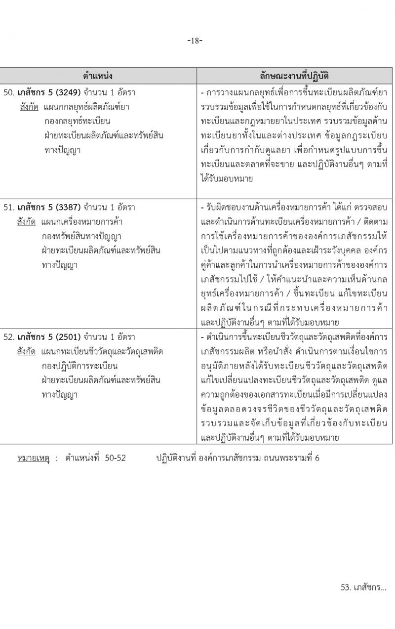 องค์การเภสัชกรรม รับสมัครบุคคลเพื่อบรรจุและแต่งตั้งเป็นพนักงาน 2 ตำแหน่ง 146 อัตรา (วุฒิ ป.ตรี ป.โท) รับสมัครสอบทางอีเมล ตั้งแต่วันที่ 15-29 มี.ค. 2567 หน้าที่ 18