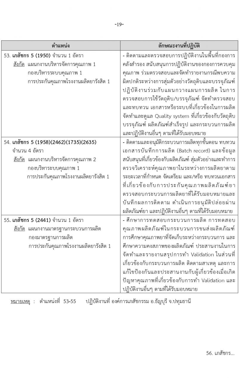 องค์การเภสัชกรรม รับสมัครบุคคลเพื่อบรรจุและแต่งตั้งเป็นพนักงาน 2 ตำแหน่ง 146 อัตรา (วุฒิ ป.ตรี ป.โท) รับสมัครสอบทางอีเมล ตั้งแต่วันที่ 15-29 มี.ค. 2567 หน้าที่ 19