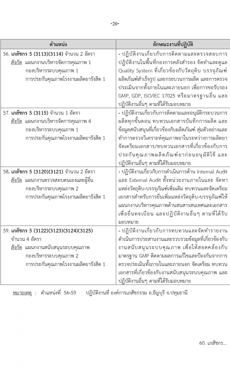 องค์การเภสัชกรรม รับสมัครบุคคลเพื่อบรรจุและแต่งตั้งเป็นพนักงาน 2 ตำแหน่ง 146 อัตรา (วุฒิ ป.ตรี ป.โท) รับสมัครสอบทางอีเมล ตั้งแต่วันที่ 15-29 มี.ค. 2567 หน้าที่ 20
