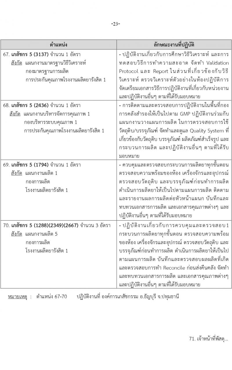 องค์การเภสัชกรรม รับสมัครบุคคลเพื่อบรรจุและแต่งตั้งเป็นพนักงาน 2 ตำแหน่ง 146 อัตรา (วุฒิ ป.ตรี ป.โท) รับสมัครสอบทางอีเมล ตั้งแต่วันที่ 15-29 มี.ค. 2567 หน้าที่ 23
