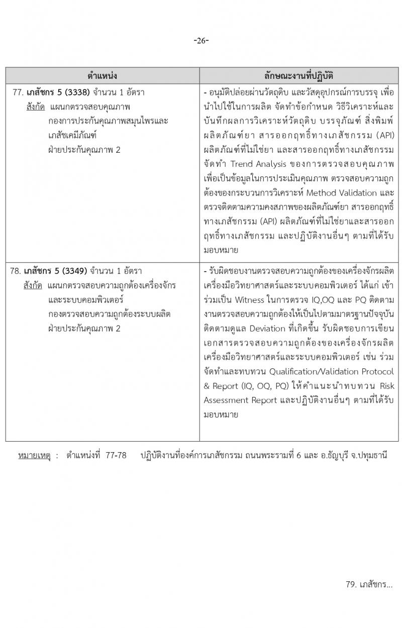 องค์การเภสัชกรรม รับสมัครบุคคลเพื่อบรรจุและแต่งตั้งเป็นพนักงาน 2 ตำแหน่ง 146 อัตรา (วุฒิ ป.ตรี ป.โท) รับสมัครสอบทางอีเมล ตั้งแต่วันที่ 15-29 มี.ค. 2567 หน้าที่ 26