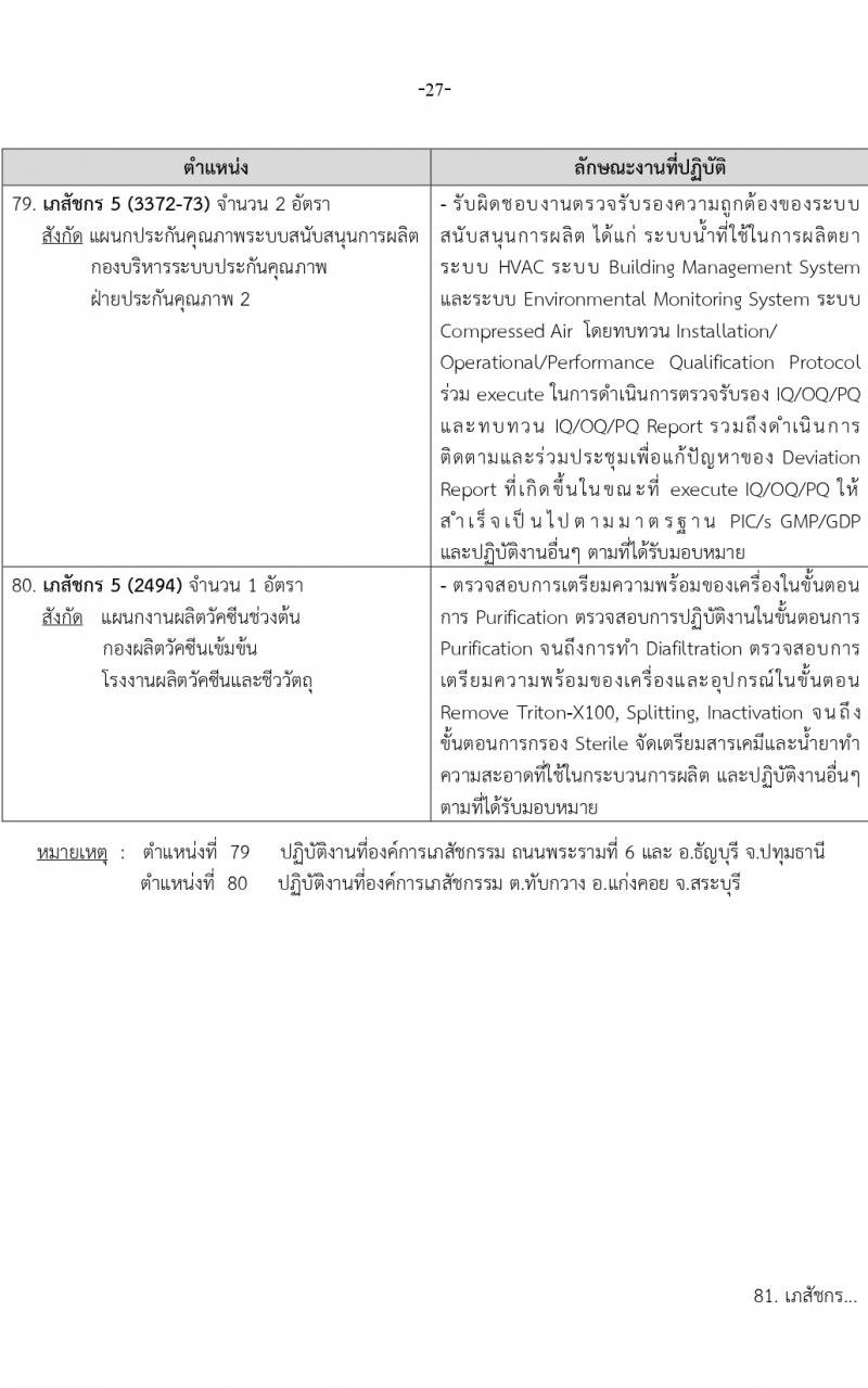 องค์การเภสัชกรรม รับสมัครบุคคลเพื่อบรรจุและแต่งตั้งเป็นพนักงาน 2 ตำแหน่ง 146 อัตรา (วุฒิ ป.ตรี ป.โท) รับสมัครสอบทางอีเมล ตั้งแต่วันที่ 15-29 มี.ค. 2567 หน้าที่ 27