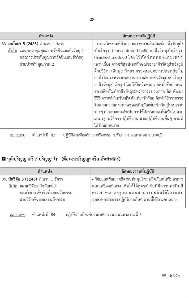 องค์การเภสัชกรรม รับสมัครบุคคลเพื่อบรรจุและแต่งตั้งเป็นพนักงาน 2 ตำแหน่ง 146 อัตรา (วุฒิ ป.ตรี ป.โท) รับสมัครสอบทางอีเมล ตั้งแต่วันที่ 15-29 มี.ค. 2567 หน้าที่ 29