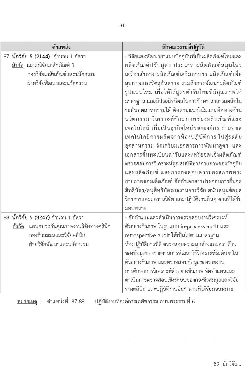 องค์การเภสัชกรรม รับสมัครบุคคลเพื่อบรรจุและแต่งตั้งเป็นพนักงาน 2 ตำแหน่ง 146 อัตรา (วุฒิ ป.ตรี ป.โท) รับสมัครสอบทางอีเมล ตั้งแต่วันที่ 15-29 มี.ค. 2567 หน้าที่ 31