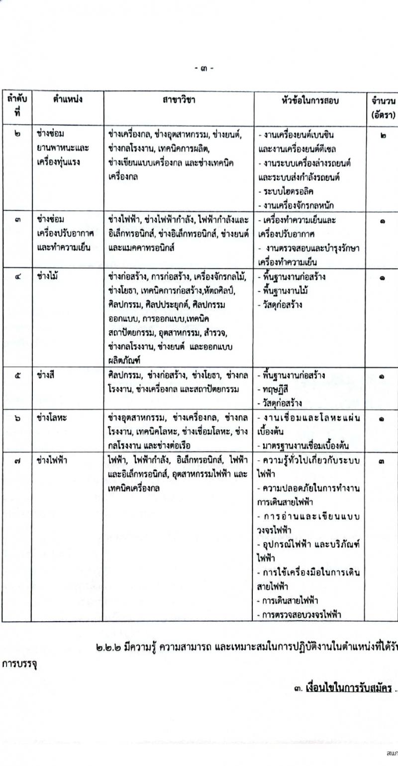 กรมช่างโยธาทหารเรือ รับสมัครบุคคลเพื่อเลือกสรรเป็นพนักงานราชการ 7 ตำแหน่ง 12 อัตรา (วุฒิ ปวช. ปวส.) รับสมัครสอบทางอินเทอร์เน็ต ตั้งแต่วันที่ 9-30 เม.ย. 2567 หน้าที่ 3