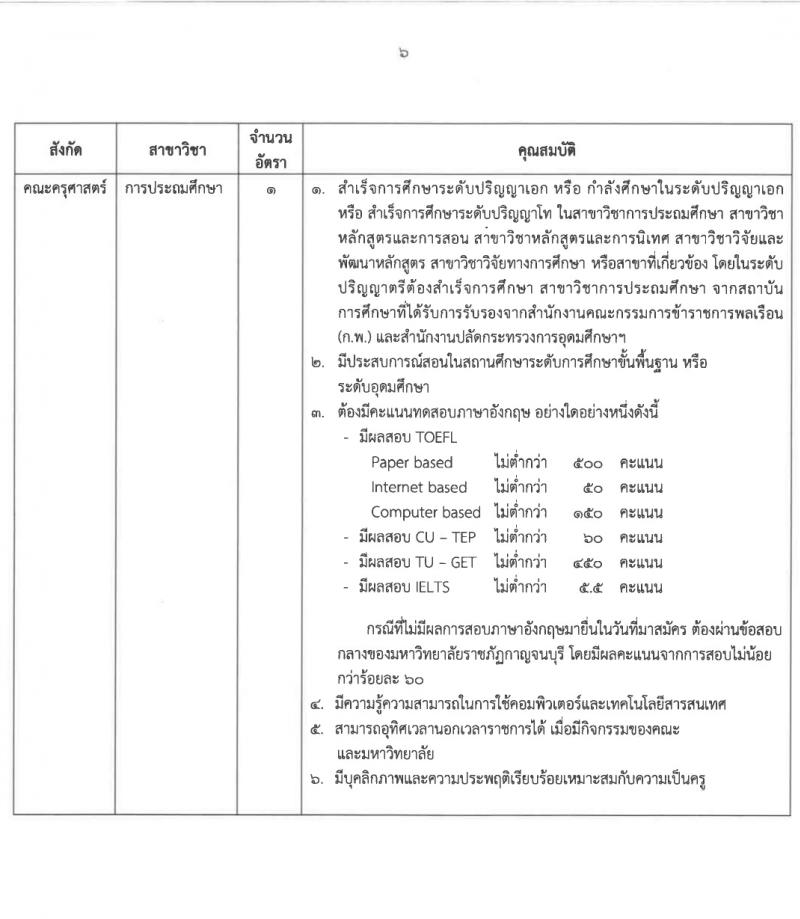 มหาวิทยาลัยราชภัฏกาญจนบุรี รับสมัครบุคคลเพื่อบรรจุและแต่งตั้งเป็นพนักงาน 8 อัตรา (วุฒิ ป.โท ป.เอก) รับสมัครสอบทางไปรษณีย์ ตั้งแต่วันที่ 26 มี.ค. - 3 เม.ย. 2567 หน้าที่ 6