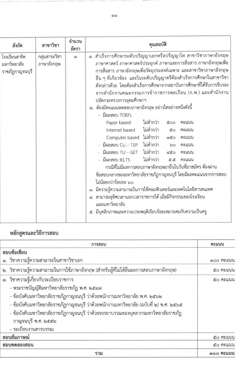 มหาวิทยาลัยราชภัฏกาญจนบุรี รับสมัครบุคคลเพื่อบรรจุและแต่งตั้งเป็นพนักงาน 8 อัตรา (วุฒิ ป.โท ป.เอก) รับสมัครสอบทางไปรษณีย์ ตั้งแต่วันที่ 26 มี.ค. - 3 เม.ย. 2567 หน้าที่ 11