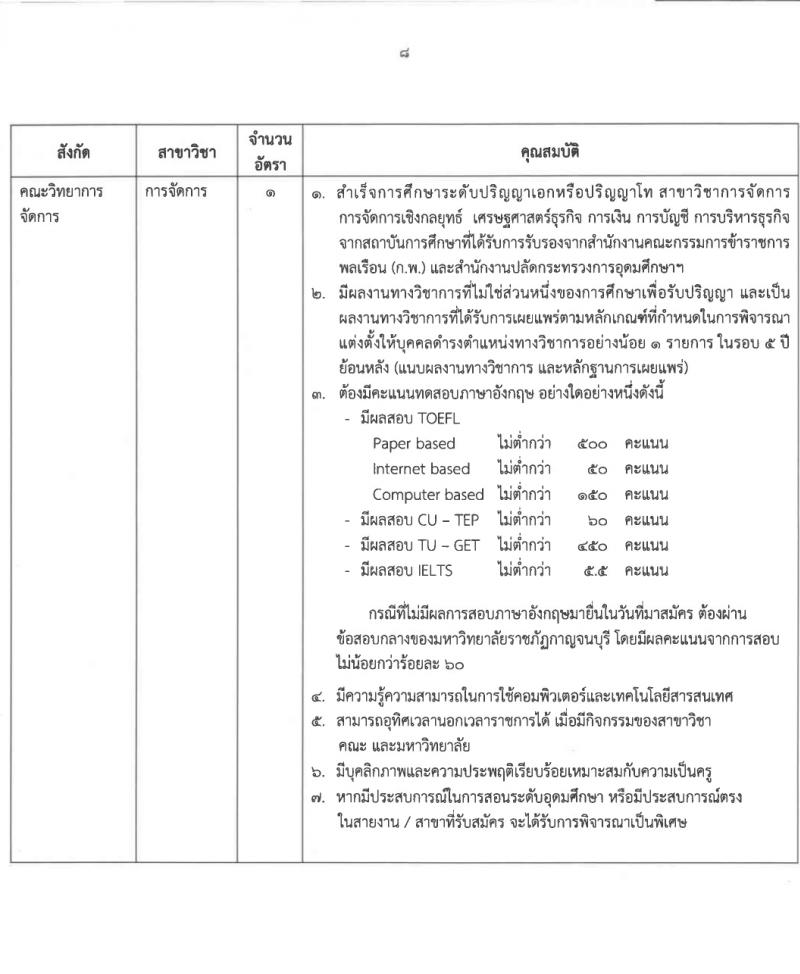 มหาวิทยาลัยราชภัฏกาญจนบุรี รับสมัครบุคคลเพื่อบรรจุและแต่งตั้งเป็นพนักงาน 8 อัตรา (วุฒิ ป.โท ป.เอก) รับสมัครสอบทางไปรษณีย์ ตั้งแต่วันที่ 26 มี.ค. - 3 เม.ย. 2567 หน้าที่ 8