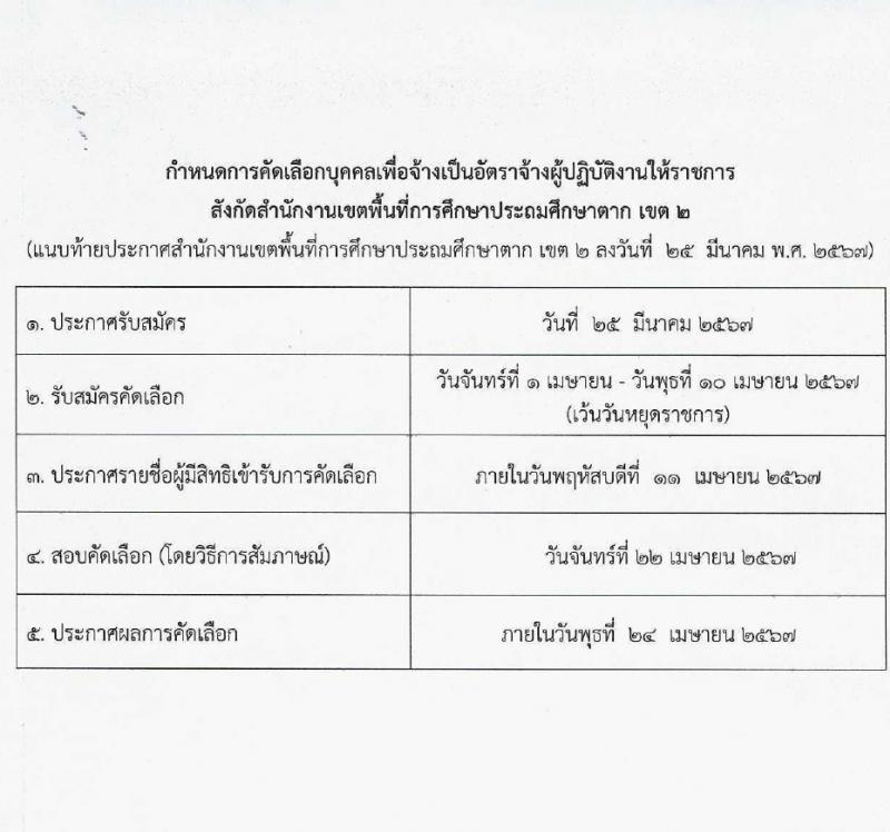 สำนักงานเขตพื้นที่การศึกษาประถมศึกษาตาก (สพป.) เขต 2 รับสมัครสรรหาและเลือกสรรบุคคลเพื่อจ้างเป็นพนักงานจ้าง 2 ตำแหน่ง 16 อัตรา (วุฒิ ม.6 ป.ตรี) รับสมัครสอบด้วยตนเอง ตั้งแต่วันที่ 1-10 เม.ย. 2567 หน้าที่ 6