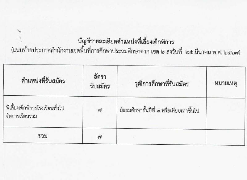 สำนักงานเขตพื้นที่การศึกษาประถมศึกษาตาก (สพป.) เขต 2 รับสมัครสรรหาและเลือกสรรบุคคลเพื่อจ้างเป็นพนักงานจ้าง 2 ตำแหน่ง 16 อัตรา (วุฒิ ม.6 ป.ตรี) รับสมัครสอบด้วยตนเอง ตั้งแต่วันที่ 1-10 เม.ย. 2567 หน้าที่ 8