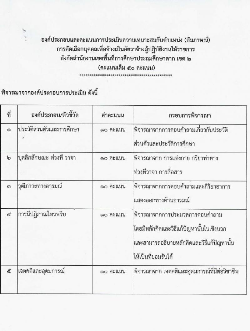 สำนักงานเขตพื้นที่การศึกษาประถมศึกษาตาก (สพป.) เขต 2 รับสมัครสรรหาและเลือกสรรบุคคลเพื่อจ้างเป็นพนักงานจ้าง 2 ตำแหน่ง 16 อัตรา (วุฒิ ม.6 ป.ตรี) รับสมัครสอบด้วยตนเอง ตั้งแต่วันที่ 1-10 เม.ย. 2567 หน้าที่ 9