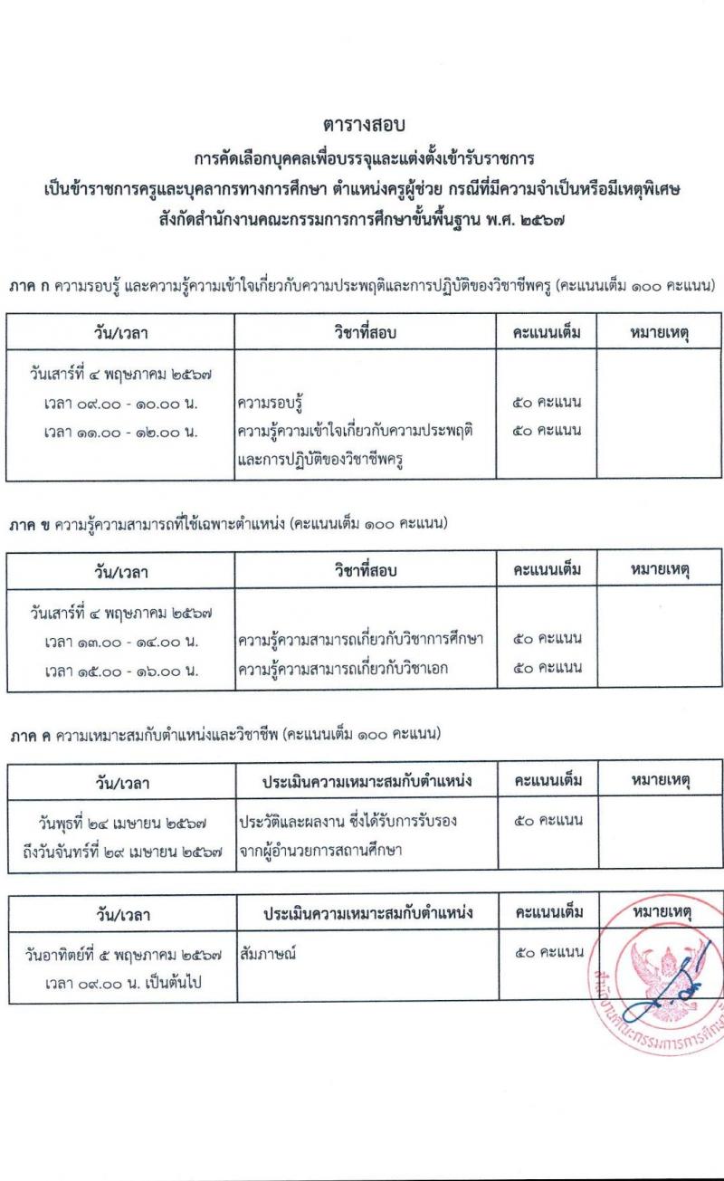 อ.ก.ค.ศ.เขตพื้นที่การศึกษามัธยมศึกษาขอนแก่น รับสมัครสอบแข่งขันเพื่อบรรจุและแต่งตั้งบุคคลเข้ารับราชการ ตำแหน่งครูผู้ช่วย 11 สาขาวิชา 19 อัตรา (วุฒิ ป.ตรี) รับสมัครสอบด้วยตนเอง ตั้งแต่วันที่ 5-11 เม.ย. 2567 หน้าที่ 9