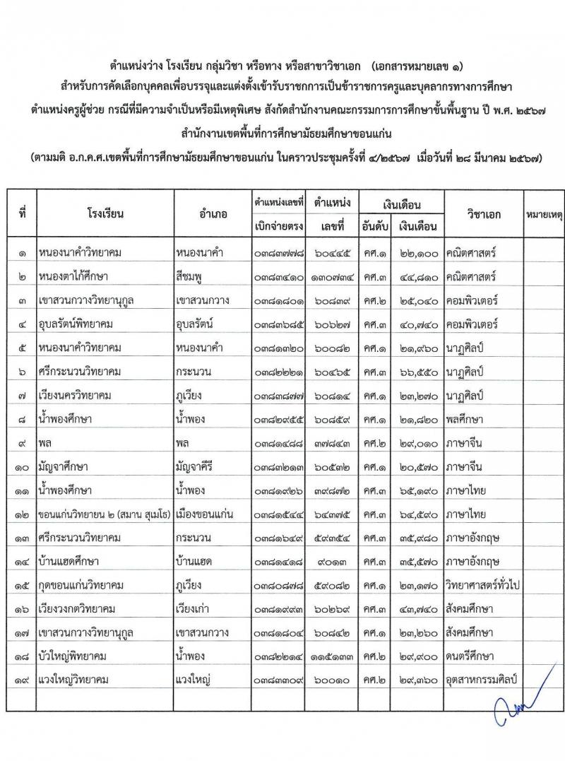 อ.ก.ค.ศ.เขตพื้นที่การศึกษามัธยมศึกษาขอนแก่น รับสมัครสอบแข่งขันเพื่อบรรจุและแต่งตั้งบุคคลเข้ารับราชการ ตำแหน่งครูผู้ช่วย 11 สาขาวิชา 19 อัตรา (วุฒิ ป.ตรี) รับสมัครสอบด้วยตนเอง ตั้งแต่วันที่ 5-11 เม.ย. 2567 หน้าที่ 11