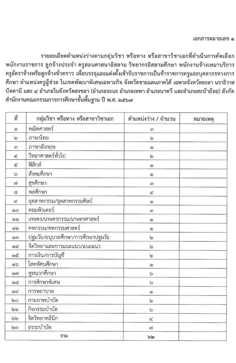 อ.ก.ค.ศ.สำนักบริหารงานการศึกษาพิเศษ รับสมัครสอบแข่งขันเพื่อบรรจุและแต่งตั้งบุคคลเข้ารับราชการ 13 สาขาวิชา  901 อัตรา  (วุฒิ ป.ตรี) รับสมัครสอบด้วยตนเอง ตั้งแต่วันที่ 5-11 เม.ย. 2567 หน้าที่ 17