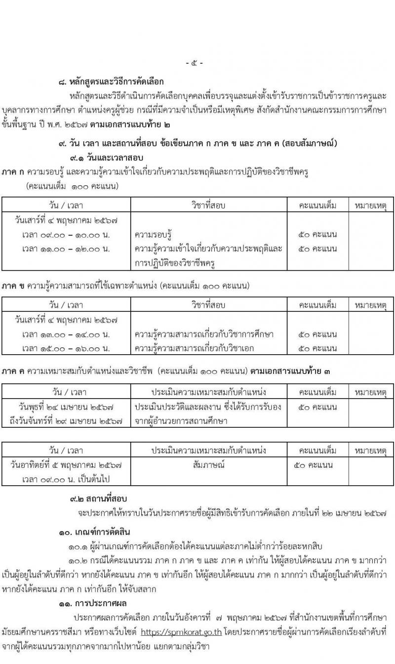 อ.ก.ค.ศ.เขตพื้นที่การศึกษามัธยมศึกษานครราชสีมา รับสมัครสอบแข่งขันเพื่อบรรจุและแต่งตั้งบุคคลเข้ารับราชการ 12 สาขาวิชา 20 อัตรา (วุฒิ ป.ตรี) รับสมัครสอบด้วยตนเอง ตั้งแต่วันที่ 5-11 เม.ย. 2567 หน้าที่ 5